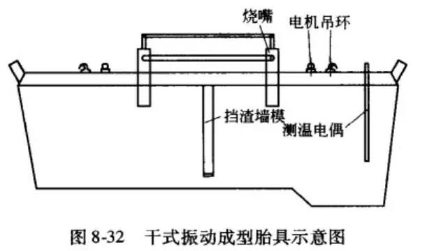 煉鋼工業(yè)爐-中間包的施工及烘爐