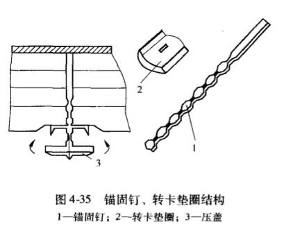 耐火纖維氈的施工方法