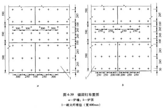 耐火纖維氈的施工方法