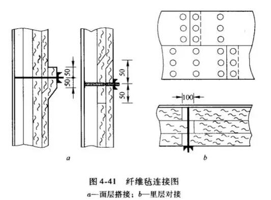 耐火纖維氈的施工方法