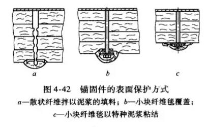 耐火纖維氈的施工方法