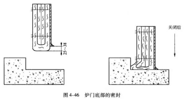 耐火纖維氈的施工方法