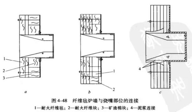 耐火纖維氈的施工方法