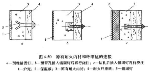 耐火纖維氈的施工方法