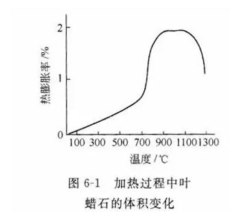 耐火原料直接決定著耐火材料的質(zhì)量