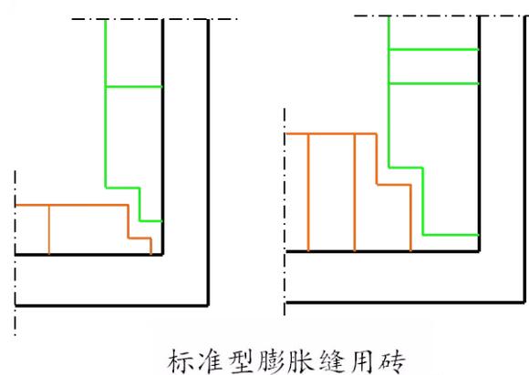 耐火磚砌筑預留膨脹縫重要性