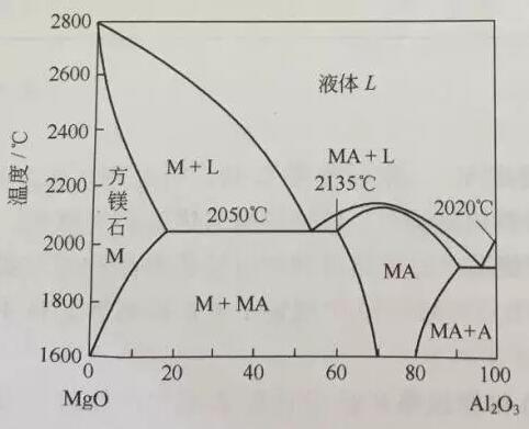 鎂鋁尖晶石