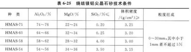 鎂鋁尖晶石