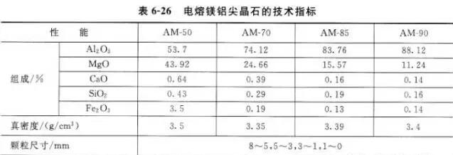 鎂鋁尖晶石