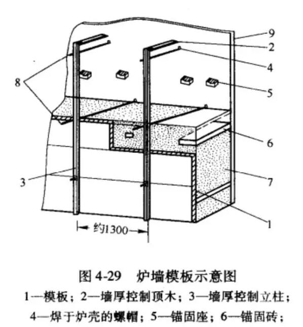 耐火可塑料的施工