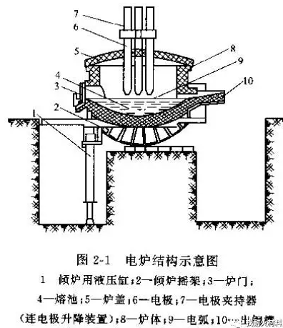 電爐爐蓋耐火材料