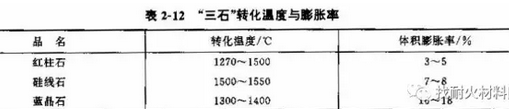 電爐爐蓋耐火材料