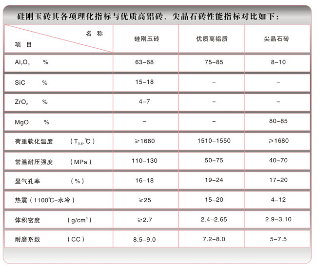 硅剛玉磚