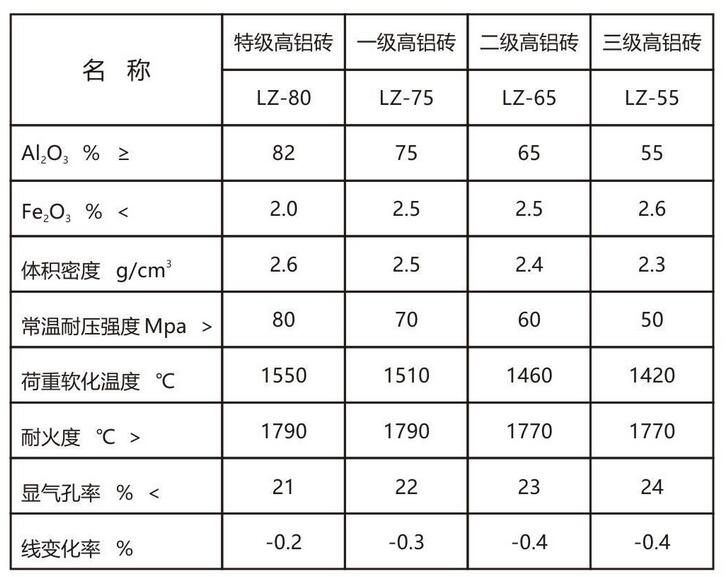 萬能弧磚