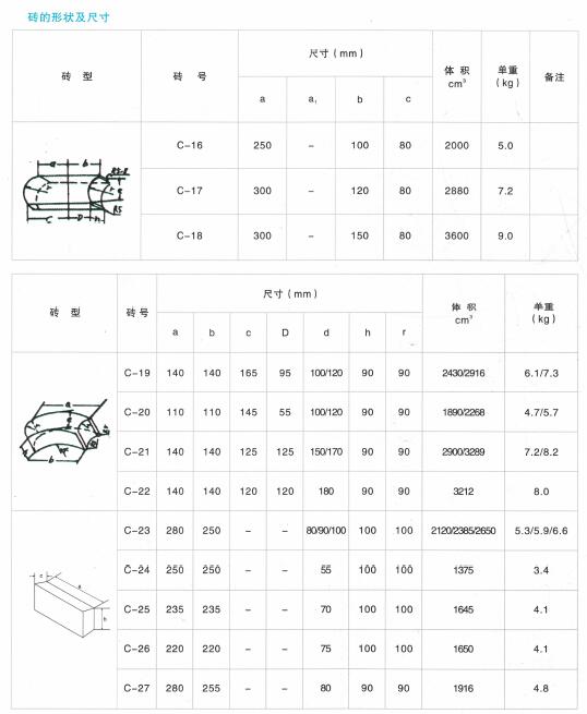 萬(wàn)能弧磚規(guī)格及尺寸