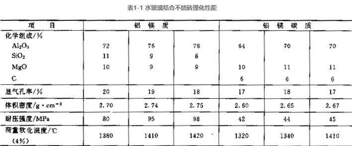 水玻璃結(jié)合不燒磚