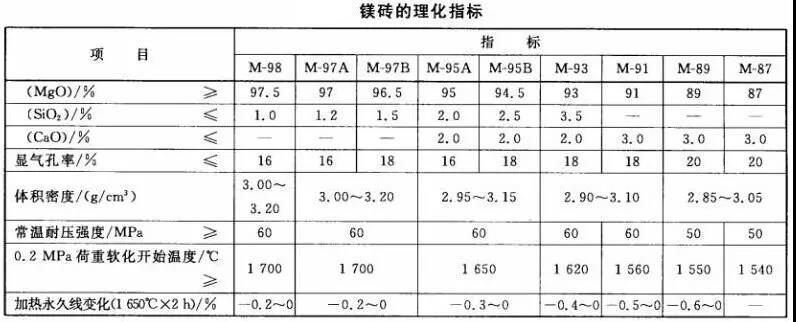 鎂磚廠家