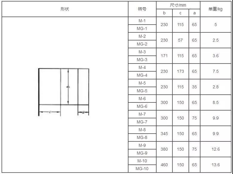 鎂磚廠家