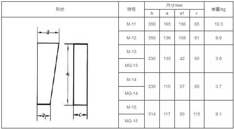 鎂磚廠家