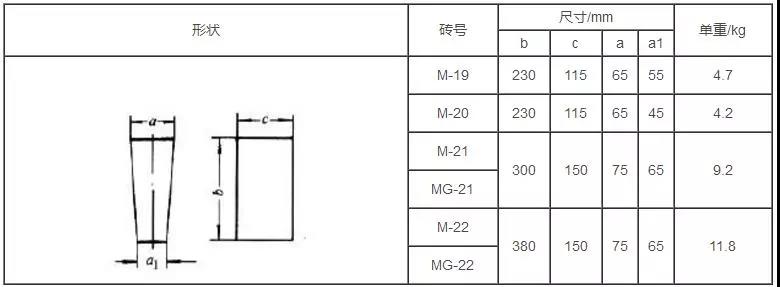 鎂磚廠家