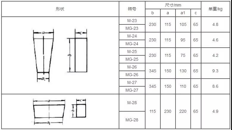 鎂磚廠家