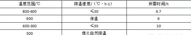 保證耐火材料襯里質(zhì)量，需要進(jìn)行這些精細(xì)化管理