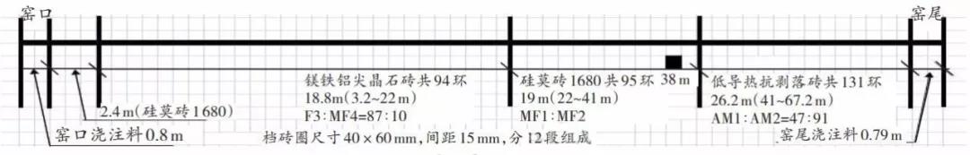 鎂鐵鋁尖晶石耐火磚安全運(yùn)行2年多的經(jīng)驗(yàn)分享